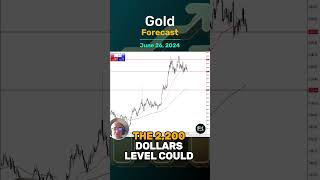 GOLD - USD Gold Daily Forecast and Technical Analysis for June 26, by Chris Lewis, #XAUUSD, #FXEmpire #gold