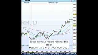 CRH PLC How CRH is defying the building sector drops