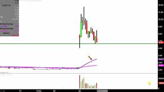 EURO TECH HOLDINGS CO. Euro Tech Holdings Company Limited - CLWT Stock Chart Technical Analysis for 03-28-2019