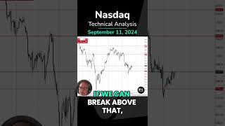 NASDAQ100 INDEX NASDAQ 100, Sees Buyers on Dips: Technical Analysis by Chris Lewis for FX Empire (09/11) #nasdaq