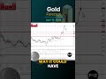 Gold Daily Forecast and Technical Analysis for April 15, by Chris Lewis, #XAUUSD, #FXEmpire #gold