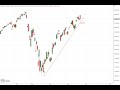 Wall Street - Ein wenig Respekt für einen kurzen Moment...