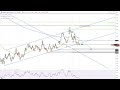 Natural Gas Forecast Video for 04.12.23 by Bruce Powers for FX Empire