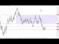 AUD/USD Forecast for August 30, 2023 by FXEmpire