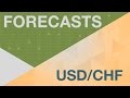 Prévisions sur l'USD/CHF