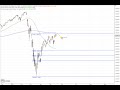 Wall Street – Es bleibt spannend!
