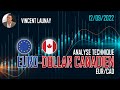 EUR/CAD - L'EURO parviendra t-il à rebondir face au DOLLAR CANADIEN ?