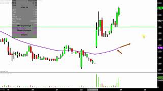 SUPERIOR DRILLING PRODUCTS Superior Drilling Products, Inc. - SDPI Stock Chart Technical Analysis for 11-26-18