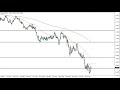 EUR/USD Technical Analysis for May 19, 2022 by FXEmpire