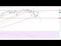 Dax40 – Nur eine Erholung?