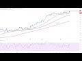 Dax30 – Trading-Idee der Woche!