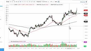 GOLD - USD Gold Technical Analysis for May 05, 2023 by FXEmpire