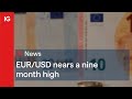 EURUSD nears a nine month high...