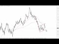 GBP/USD Technical Analysis for November 13, 2023 by FXEmpire
