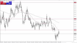 EUR/GBP EUR/GBP Forecast July 4, 2024