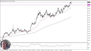 GOLD - USD Gold Forecast September 20, 2024