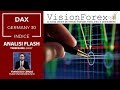 DAX: attenzione ai long, scopriamo il perchè .