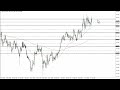 GBP/JPY Technical Analysis for the Week of September 19, 2022 by FXEmpire