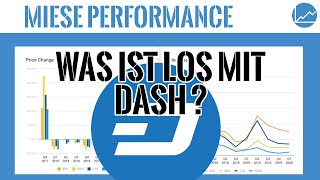 DASH DASH Update (2020): Höhere Transaktionsgebühren? Analyse Preisentwicklung