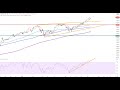 DOW JONES INDUSTRIAL AVERAGE - Wall Street - Gute Stimmung an der Wall Street...