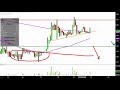 MagneGas Applied Technology Solutions, Inc. - MNGA Stock Chart Technical Analysis for 12-31-18