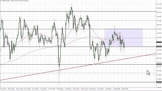 GBP/JPY GBP/JPY Technical Analysis for March 28, 2023 by FXEmpire