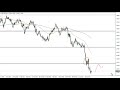 GBP/USD Technical Analysis for May 17, 2022 by FXEmpire