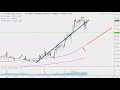 Vystar Corporation - VYST Stock Chart Technical Analysis for 04-05-2019