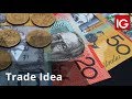 Trade Idea: Short AUD Against USD, GBP & EUR