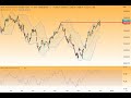 Wall Street – Powell befeuert die Märkte!