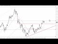 USD/JPY Technical Analysis for June 09, 2023 by FXEmpire