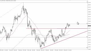 USD/JPY USD/JPY Technical Analysis for June 09, 2023 by FXEmpire
