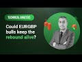 Technical Analysis: 20/12/2023 - Could EURGBP bulls keep the rebound alive?