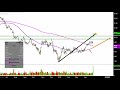 Ford Motor Company - F Stock Chart Technical Analysis for 04-26-2019