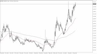 USD/MXN USD/MXN Forecast September 9, 2024