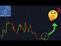 AB SCIENCE UNE HAUSSE À VENIR !? btc analyse technique crypto monnaie bitcoin