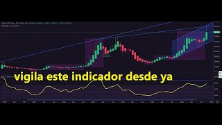 BITCOIN Empieza el #fomo #bitcoin 👉 El indicador de largo plazo sobre #btc que tienes que empezar a vigilar