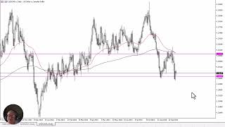 USD/CAD USD/CAD Forecast September 27, 2024