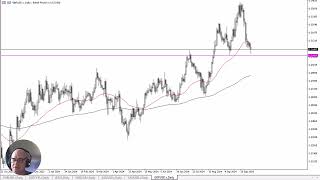 GBP/USD GBP/USD Forecast October 11, 2024