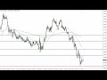 EUR/USD Technical Analysis for the Week of August 15, 2022 by FXEmpire