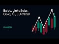 BAIDU - Baidu, JinkoSolar, Gold, Öl, EUR/USD (CMC BBQ 07.05.21)