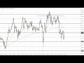 GBP/JPY Technical Analysis for January 19, 2023 by FXEmpire