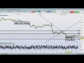 Trade idea: lower GBP/USD and GBP/EUR