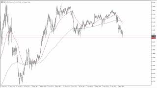 USD/CNH USD/CNH Forecast August 30, 2024