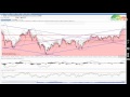 110. Analys Huvudindex OMXS30 samt DAX, 2016-12-31
