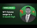 Technical Analysis: 04/04/2024 - WTI futures surge to a 5-month high