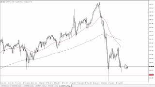 CAD/JPY CAD/JPY Forecast September 12, 2024