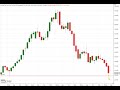 Dax30 – Index läuft nach Plan!