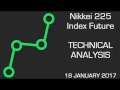 Nikkei 225 Index Future: Bounce in sight