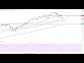 Wall Street - Die Bären üben Druck aus!